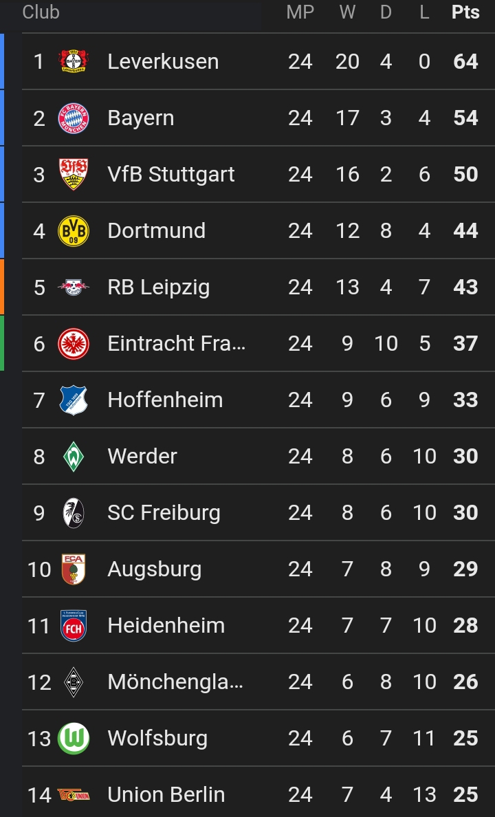 Bundesliga standings 