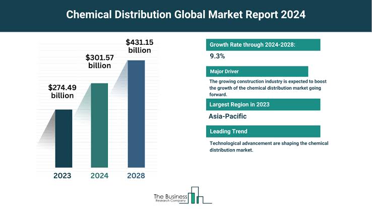 Quality Chemical Industries Reports Growth in FY24